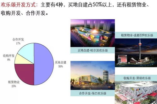 商業(yè)地產(chǎn)企業(yè)產(chǎn)品線管理與管控專題研究