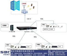 南京申甌通信 專業的企業呼叫中心管理系統解決方案